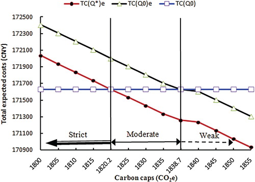 Figure 3. Comparison of the effects of different C&T mechanisms.