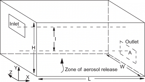 Figure 1. Geometry of the room.