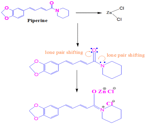 Figure 1. Resonating structure of piperine.