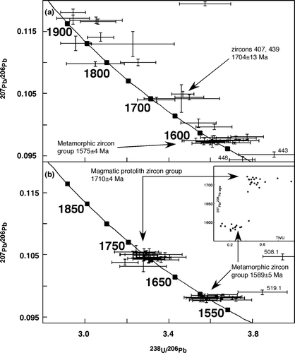 Figure 7 Tera – Wasserberg concordia plots for zircon U – Pb SHRIMP data in Redan Gneiss samples: (a) 200218.5813 (= Love Citation1992 GC1 site); (b) 200218.5814 (∼Love Citation1992 BH22 and Nutman & Ehlers Citation1998a 95BH09 site). Ehlers & Nutman (1997) and Nutman & Ehlers (Citation1998a p. 689) indicated a magmatic age of 1563 ± 9 Ma for site 95BH09.