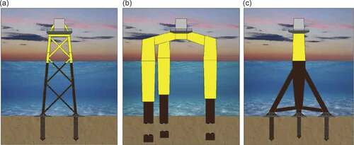 Figure 6. Transition water substructures: (a) jacket frame, (b) tri-pile and (c) tripod (Pérez-Collazo et al., Citation2015)