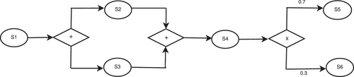 Figure 1. Workflow model.