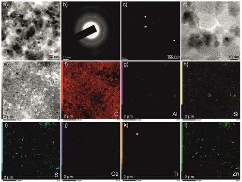 Figure 6. Results of transmission electron microscopy (on the example of sample 2/C): a) typical overview image of the product; b) SAED; c) dark-field image; d) picture in direct resolution mode; e) picture in scanning-transmission electron microscopy mode; f-l) mapping of the chemical elements’ distribution.