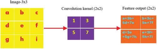 Figure 5. Schematic of the convolution process.