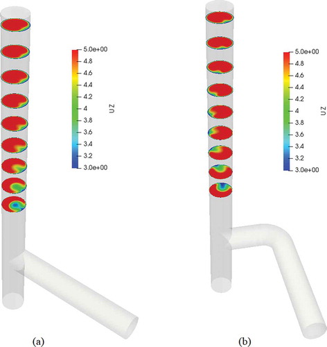 Figure 6. Distribution of the axial velocity component in cuts along the stack for the straight supply pipe (a) and the elbow supply pipe (b). The lowest cut is at height 3D, the highest at height 11D from T-junction