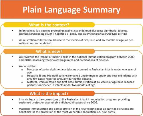 Figure 8. Plain language summary