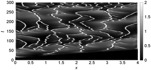 Figure 1. Surface contour plots of the cancer cells concentration evolution in the 0 ≤ x ≤ 4 spatial domain and in the 0 ≤ t ≤ 300 time interval, imposing Dn = 2.5, k1 = 0.03, k2 = 0.3, λ = 0.