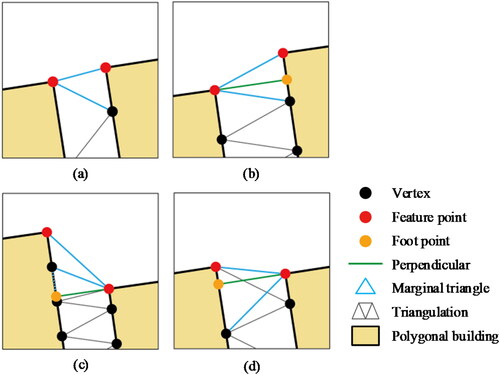 Figure 9. Bridging modes with 2 feature points are on the open edge and the other is not a feature point. (a) Bridging mode 5. (b) Bridging mode 6. (c) Bridging mode 7. (d) Bridging mode 8.