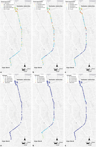 Figure 8. Mapping of vehicle speed and CO2 on (A) Monday, (B) Friday, and (C) Saturday morning in timeline 1.