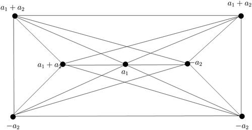 Figure 2. A-vertex magic labeling of P3+C4.