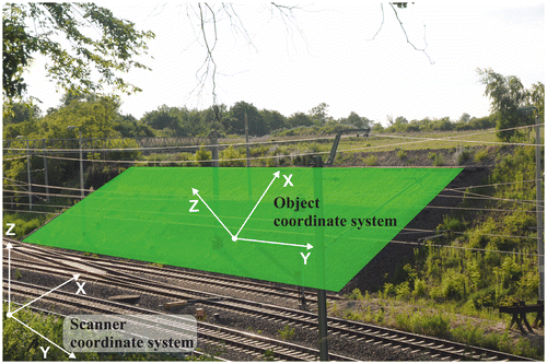 Figure 11. Methods of coordinate system arrangement.