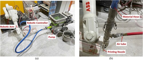 Figure 2. Setup of the robotic spray: (a) spray printing system and (b) details of the spray nozzle.