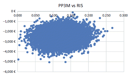 Figure A1. PP3M vs RIS-LAT.