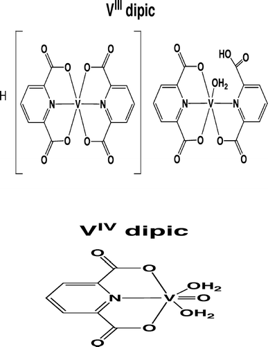 FIG. 1 Chemical structures of the VIII and VIV dipic complexes used.