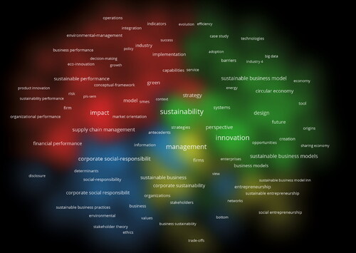 Figure 7. The co-occurrence of keywords density diagram using cluster density.Source: created by the author based on the VOSviewer analysis.