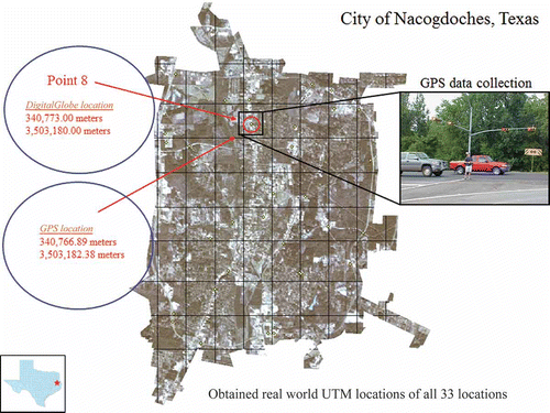 Figure 2. Visual collection of QuickBird-derived UTM coordinates versus GPS-derived UTM coordinates for traffic line number 8.