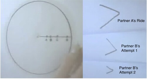 Figure 4. Mathematical Merry-Go-Round: circle transparency (left), student work (right).