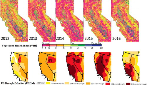 Figure 2. California's vegetation health from 500 m SNPP/VIIRS and raw resolution USDM in early June 2012–2016.