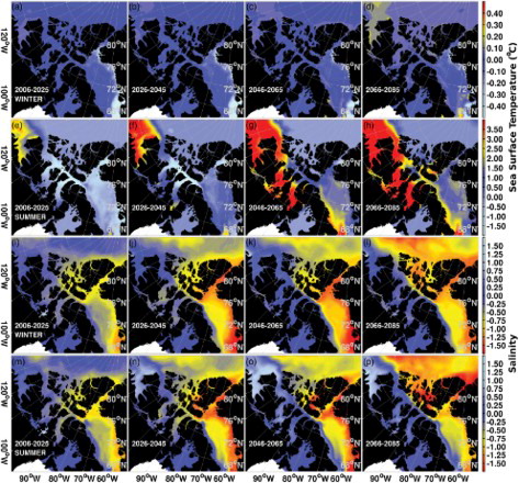 Fig. 13 (a) to (d) and (i) to (l) Winter (January–March) and (e) to (h) and (m) to (p) summer (July–September) (a) to (h) sea surface temperature (SST) and (i) to (p) sea surface salinity (SSS) anomalies in four time periods (1st column: 2006–2025; 2nd column: 2026–2045; 3rd column: 2046–2065; 4th column: 2066–2085) compared with these fields for the 1986–2005 seasons. Note that the colours for SSS are used in reverse order from the SST plots.