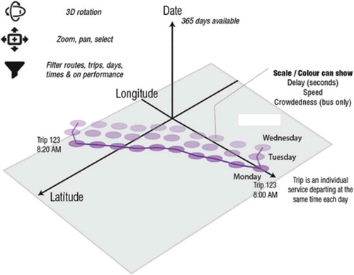 Figure 4. Visualisation concept of PPC