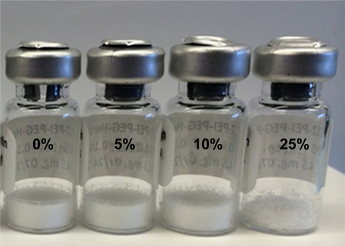 Figure S2 Products from lyophilization process with 5 mg of nanoparticle (T-NP) and 0%–25% w/w TL.Abbreviation: TL, trehalose.