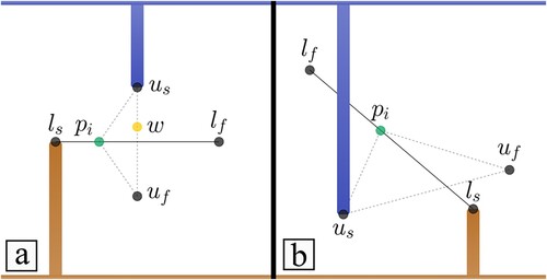 Figure 11. Two situations for collision avoidance, (a) a situation that can be avoided by delay-based methods; (b) a situation that cannot be avoided by delay-based methods.