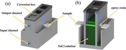 Figure 4. (a) Corrosion solution circulation diagram, (b) SSRT diagram.