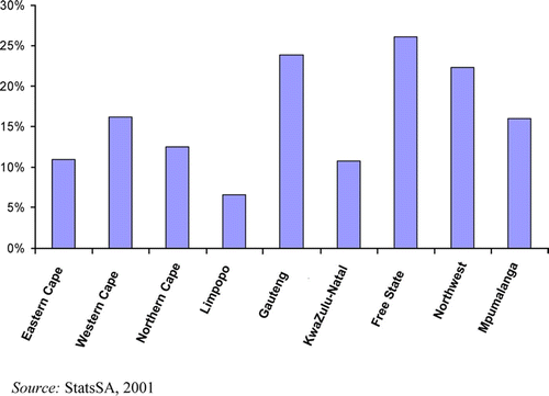 Figure 6. Population residing in informal areas