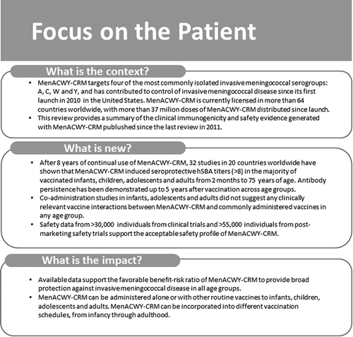 Figure 1. Focus on the patient section.