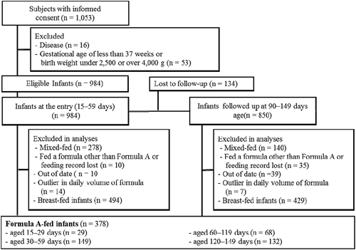 Figure 1. Flowchart of the study design.