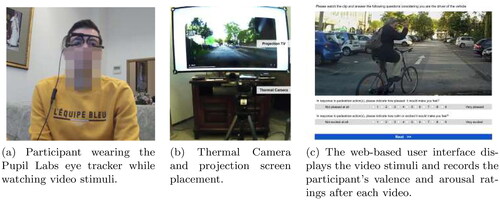 Figure 1. Study setup with thermal camera and projection screen. Participants wear Pupil Labs eye tracker and watch the projection screen which shows the web-based user interface for viewing and rating driver-affect inducing stimuli.