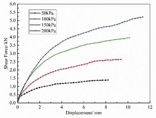 Figure 6. Test curve for G-particle diameter of 40 mm.