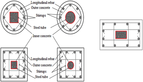 Figure 1. Most common used cross-sections of CE-CFST columns.