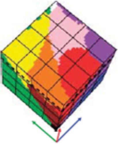 Figure 7. Courtesy of Griffin (Citation2006). Monitor-typical RGB cube partitioned into perceptual polyhedra corresponding to a discrete and finite dictionary of basic color (BC) names, to be community-agreed upon in advance to be employed by members of the community. The mutually exclusive and totally exhaustive polyhedra are neither necessarily convex nor connected. In practice BC names belonging to a finite and discrete color vocabulary are equivalent to Vector Quantization (VQ) levels belonging to a VQ codebook (Cherkassky & Mulier, Citation1998).