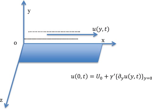 Figure 1. Geometry of flow.