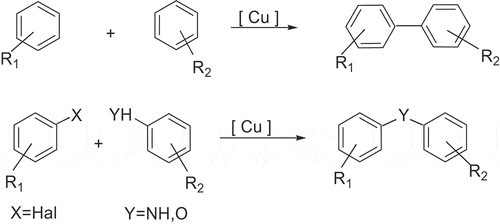 Scheme 1. Ullmann coupling.