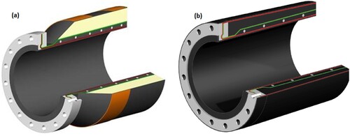 Figure 6. Dual carcass reeling hose ends showing (a) reinforced flange/ bolt indent, and (b) nippleless reinforced flange (Adapted with permission of Jonathan Petit of Trelleborg; Courtesy: Trelleborg) (This figure is available in colour online).