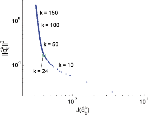 Figure 12. L-curve for the experimental data.