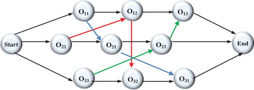 Figure 2. A feasible solution of the example in Figure 1.