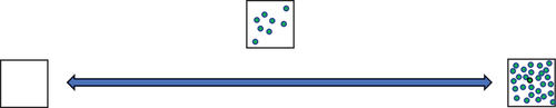 Figure 9. A schematic example of the number-to-point, bounded, non-symbolic number line estimate task (Siegler & Opfer Citation2003).