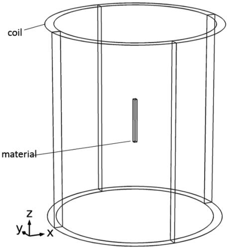 Figure 4. The three-dimensional heating model.