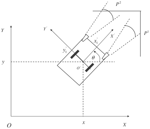 Figure 6. Mobile robot with odometric sensors.