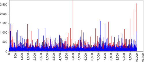 Fig. 7 Trace plot of σLS2 with IG(0.001,0.001).