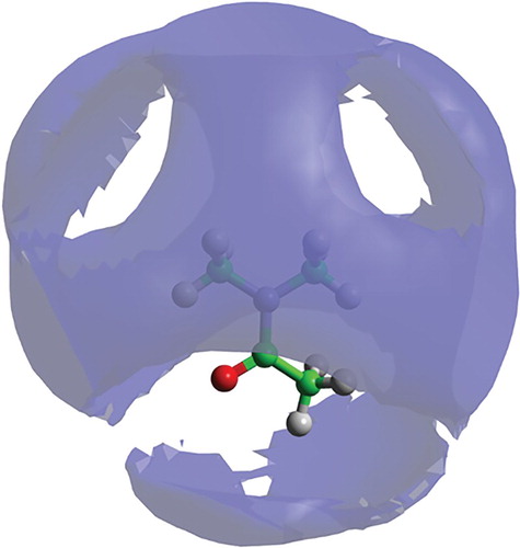 Figure 7. Spatial density function for liquid DMA showing 30% most likely locations for molecule in the first solvation shell (up to 7.9 Å), around a fixed central molecule, as shown in the molecular model (hydrogen white, oxygen red, carbon green and nitrogen blue).