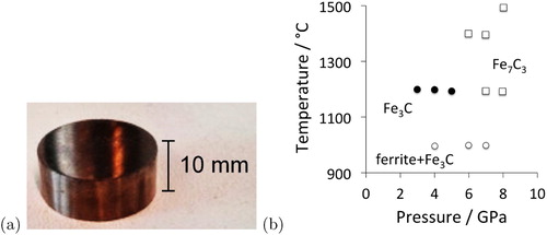 Figure 16. (a) A sample of cementite, courtesy of Professor Minoru Umemoto of Toyohashi University. (b) Reaction of 80 wt-% Fe and 20 wt-% graphite for 10 min at the temperatures and pressures indicated. Selected data from [Citation115].