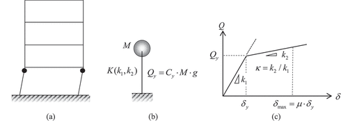 Figure 1. SDOF system with bilinear hysteretic model.