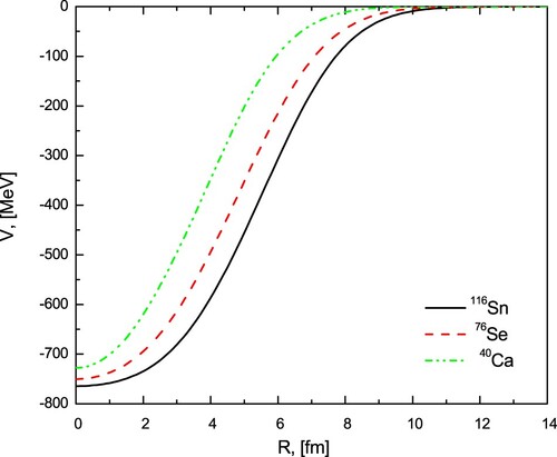 Figure 4. The prepared real CF potential for 18O + 40Ca, 76Se and 116Sn systems, implemented in the CFM calculations.