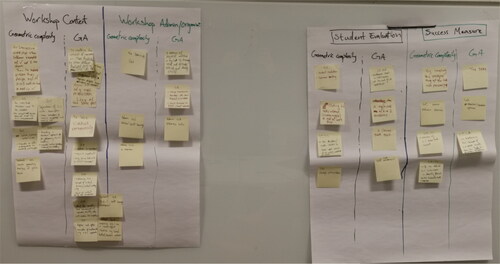 Figure 3. Idea-board outcome from the teacher brainstorming session.
