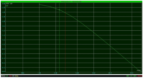 Figure 9. Hardware implementation of pulse rate sensor node, prototyping boar.