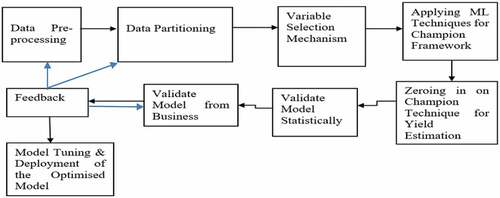Figure 2. Procedure followed for data analysis.
